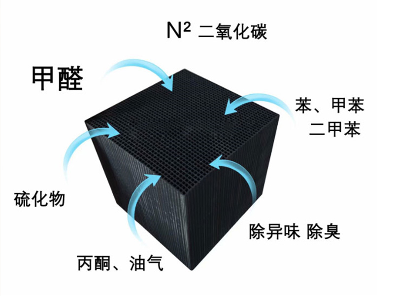 空气净化活性炭